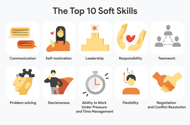 Leadership in Tech