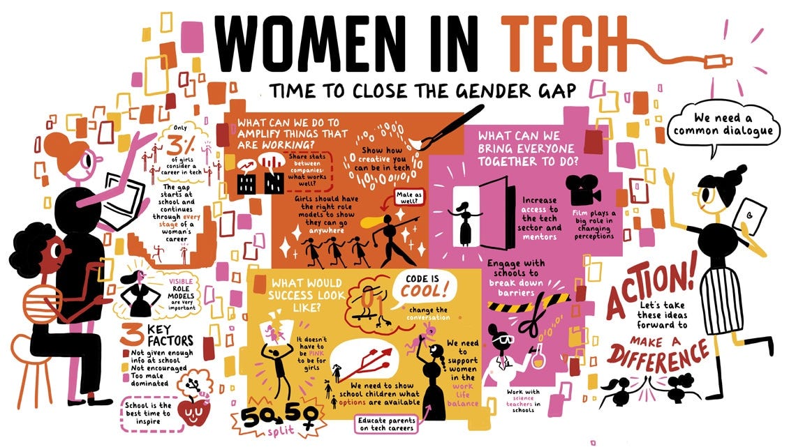 Opportunities for Women in Tech